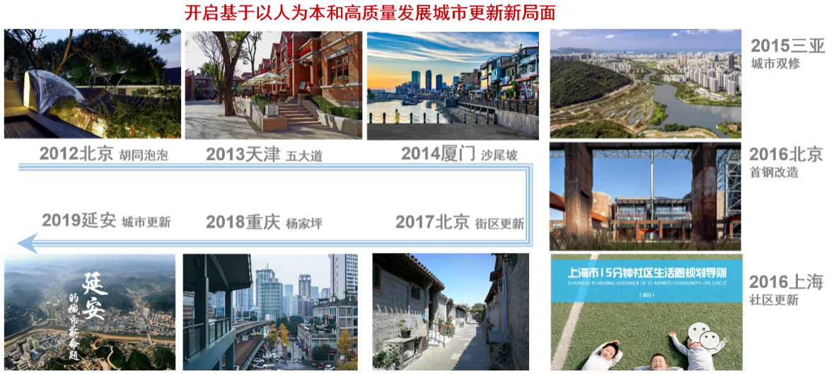 中国城市更新的发展与回顾-6.png