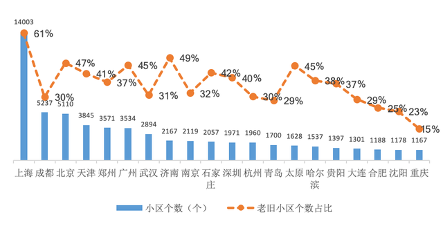 中央发文全面推进“旧改”，今年涉及3.9万个小区规模约6650万元-4.png